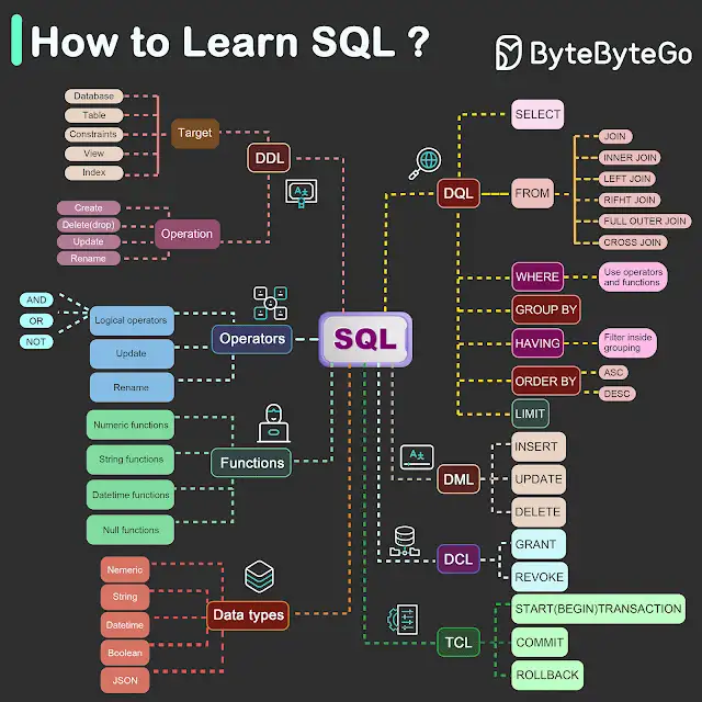 sql-diagram